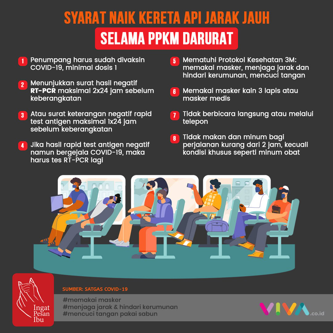 Infografik Syarat Naik Kereta Api Jarak Jauh Saat Ppkm Darurat