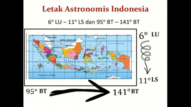 Ini Letak Astronomis Indonesia Serta Pengaruhnya Iklim Dan Waktu