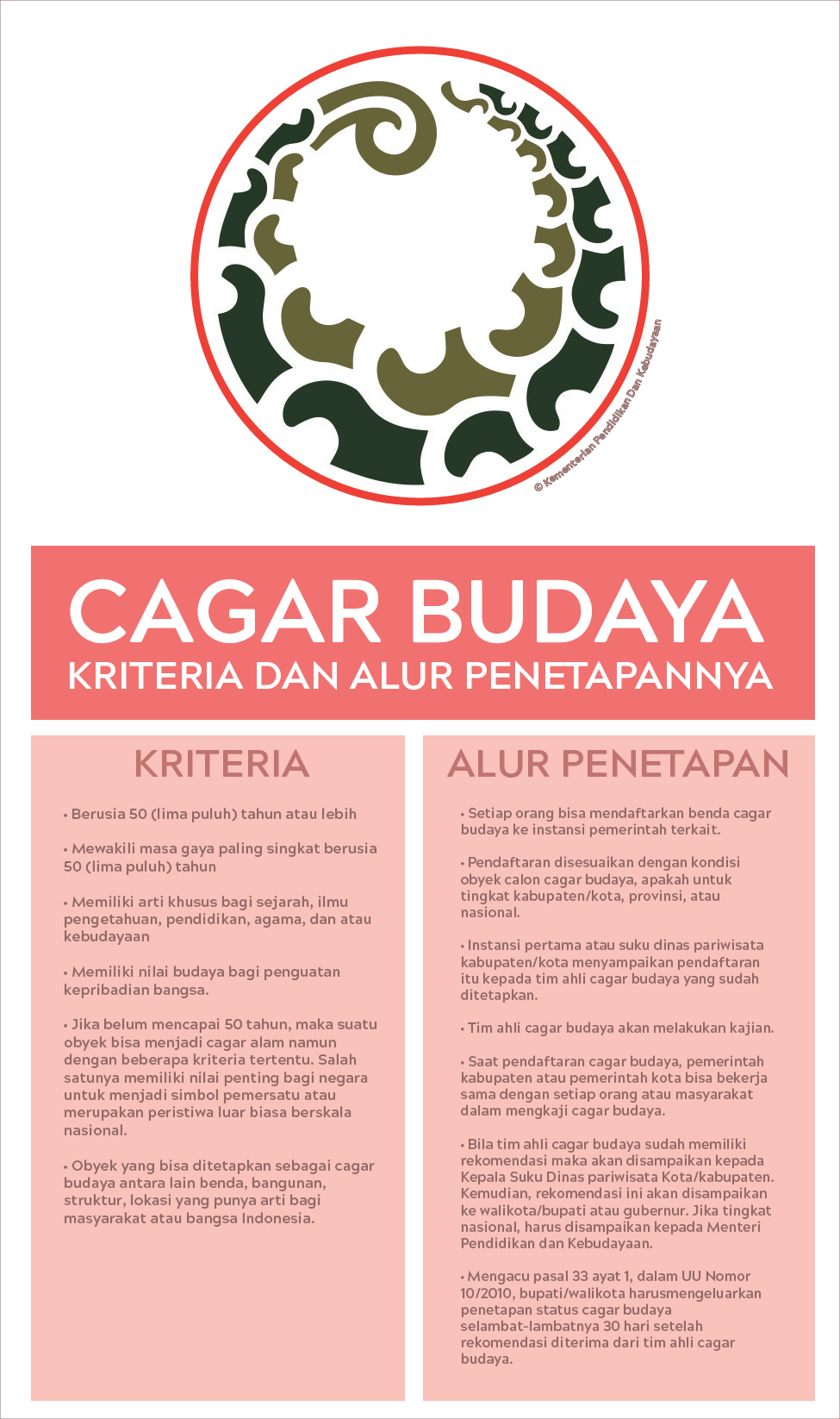 Cagar Budaya Kriteria Dan Cara Penetapannya