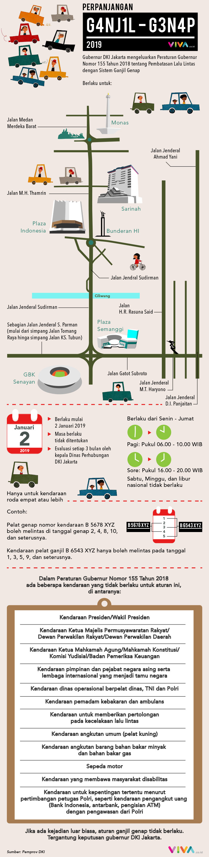 Berikut pengaturan kembali pembatasan lalu lintas dengan sistem ganjil genap dalam infografik