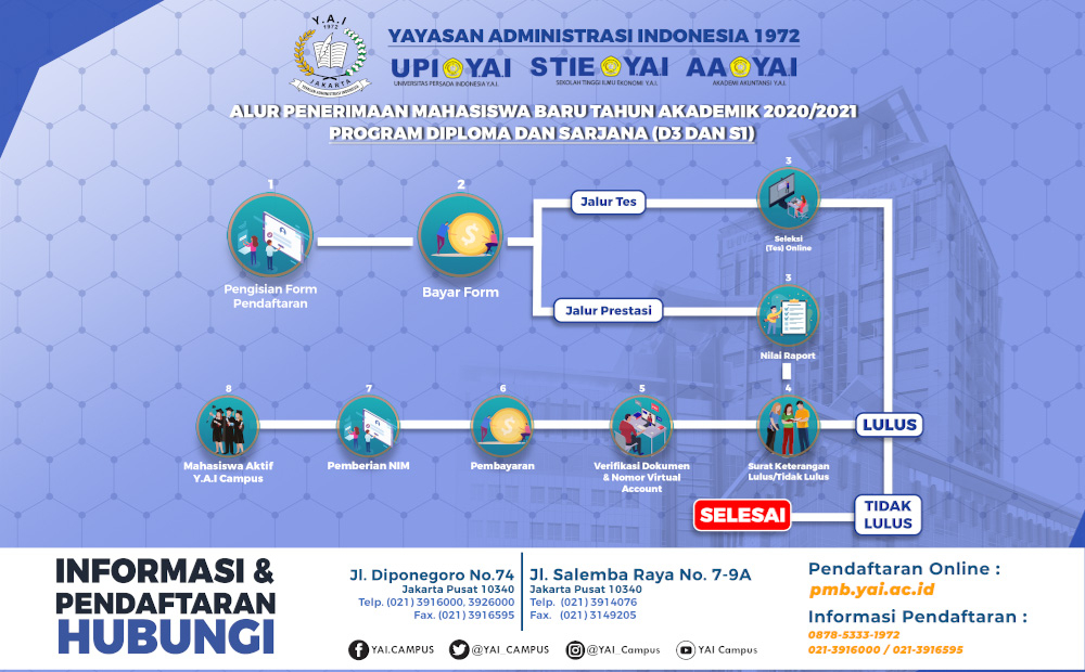 Doktor Teknik Sipil Universitas Islam Indonesia