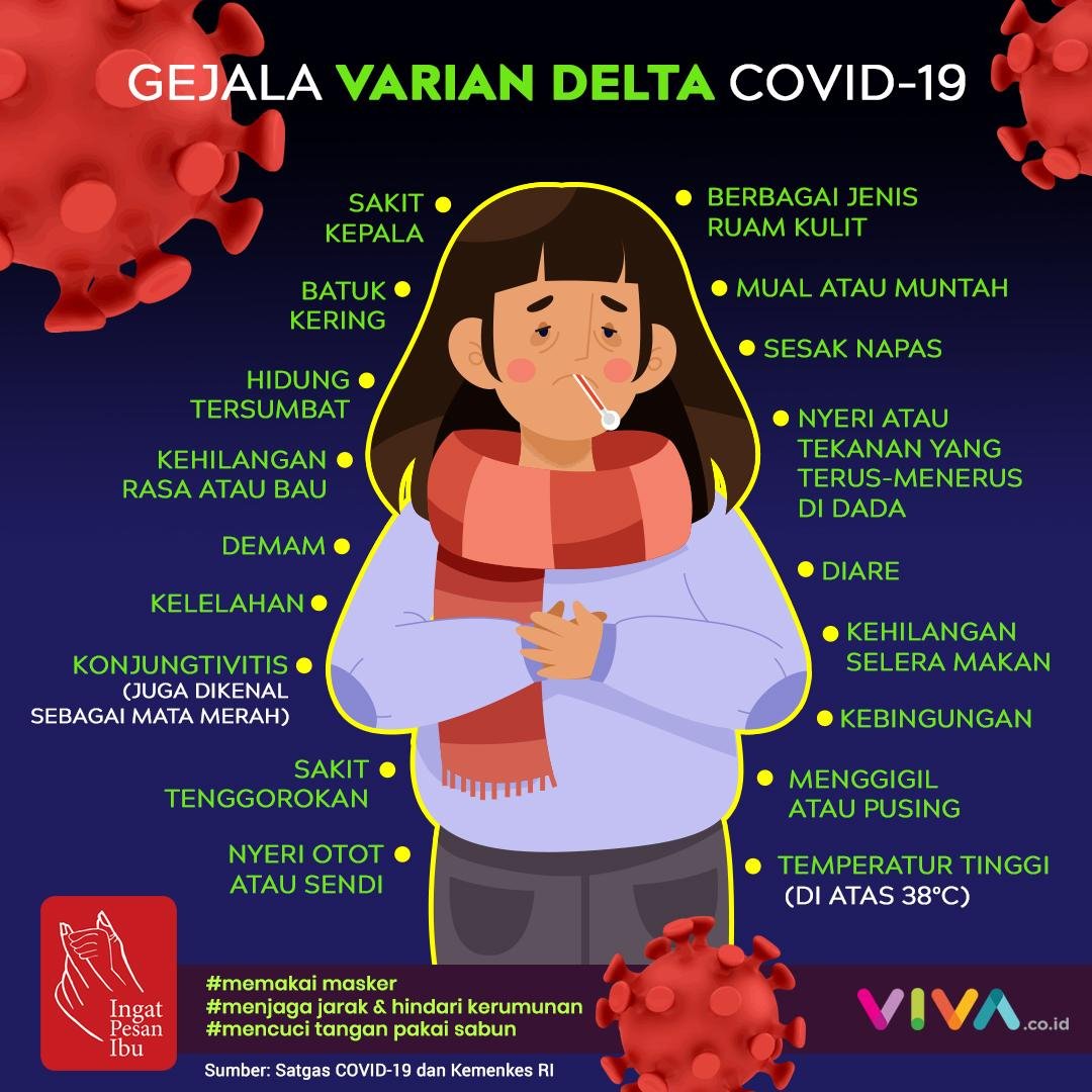 Varian delta gejala
