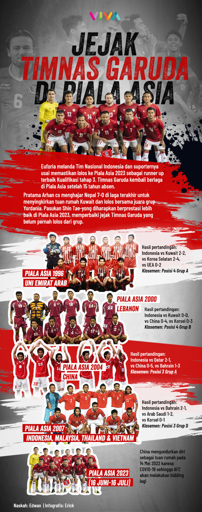 INFOGRAFIK: Jejak Timnas Indonesia Di Piala Asia