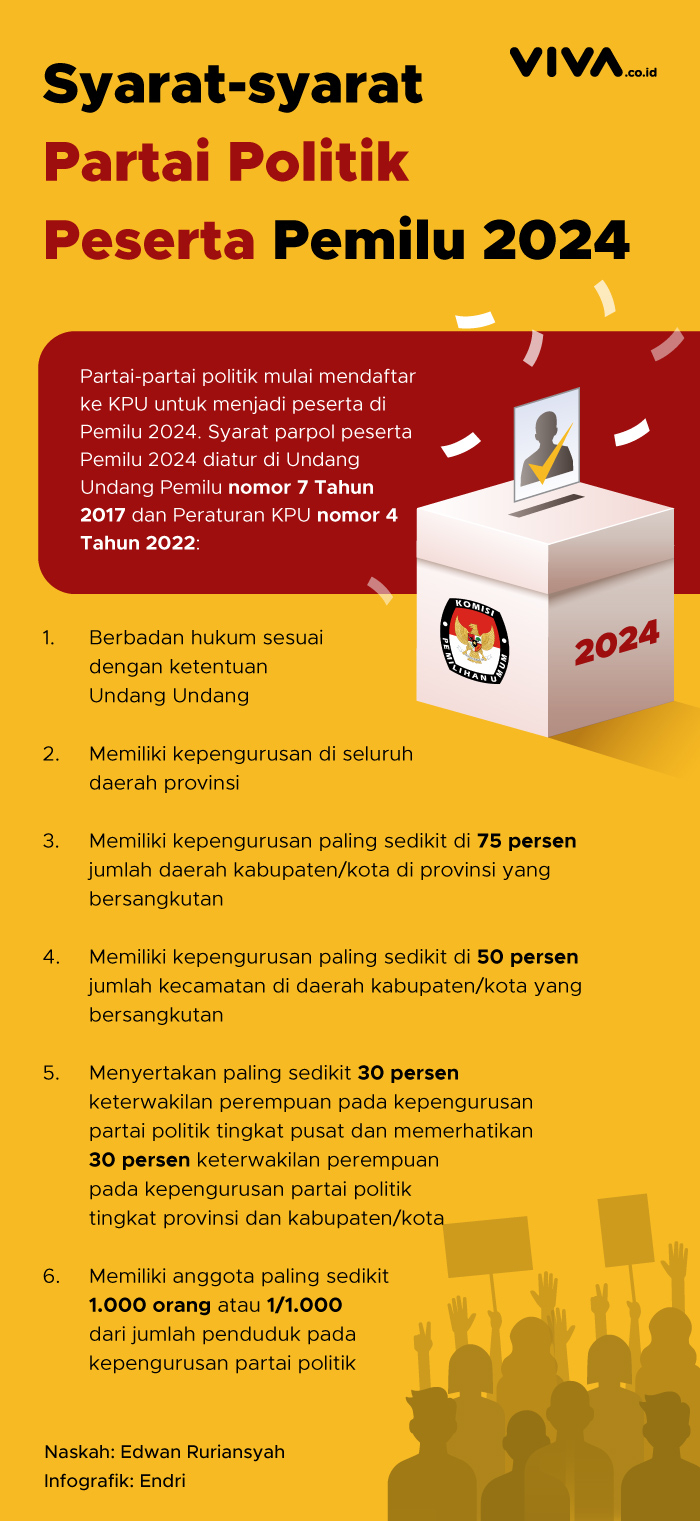 INFOGRAFIK: Ramai-ramai Parpol Daftar Pemilu 2024 - Wanieta News