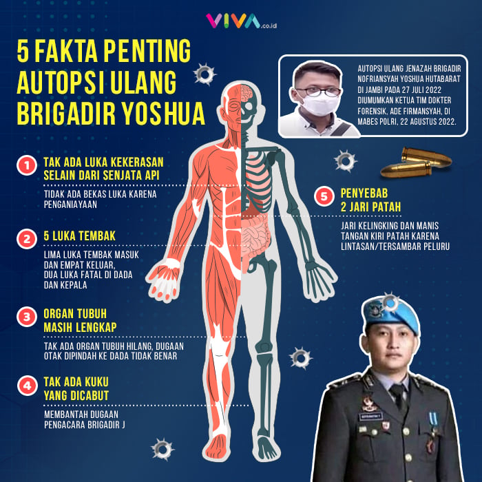 INFOGRAFIK: 5 Fakta Penting Autopsi Ulang Brigadir J