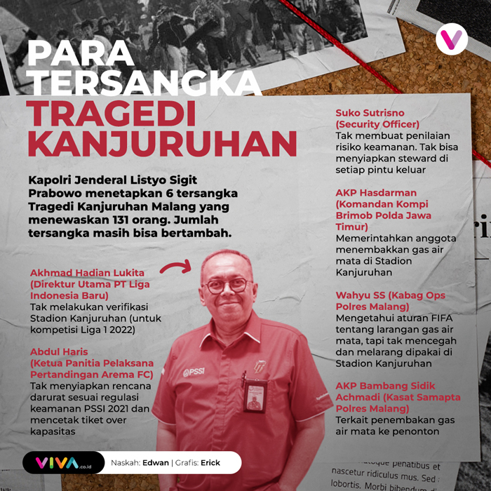 INFOGRAFIK: Para Tersangka Tragedi Kanjuruhan