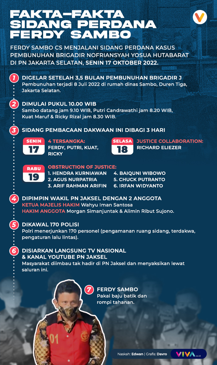 INFOGRAFIK: Fakta-fakta Sidang Perdana Ferdy Sambo