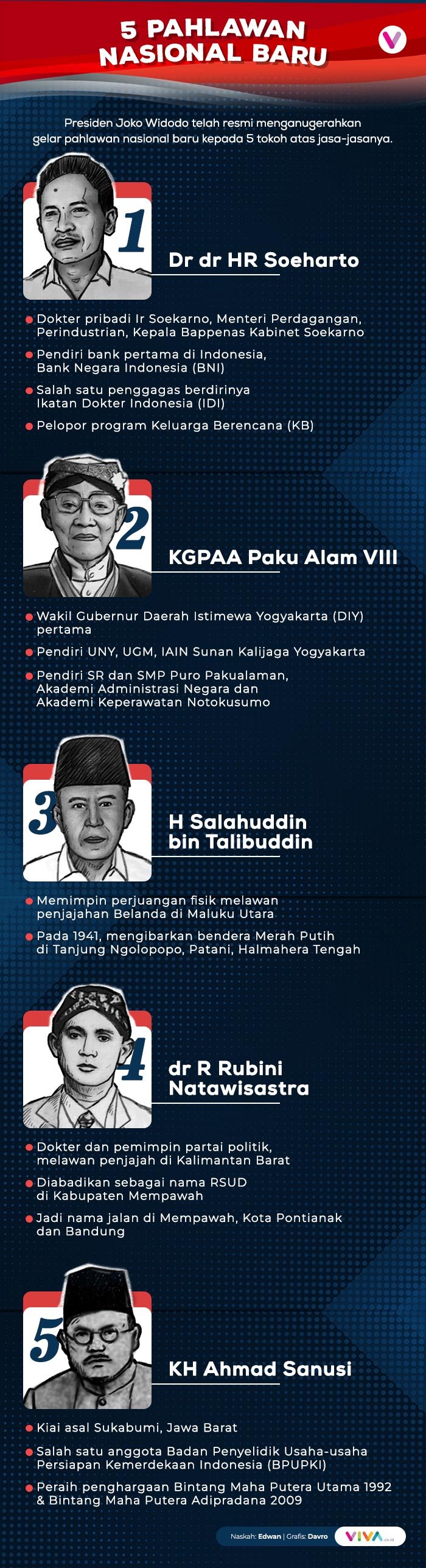 INFOGRAFIK Profil Singkat 5 Pahlawan Nasional Baru