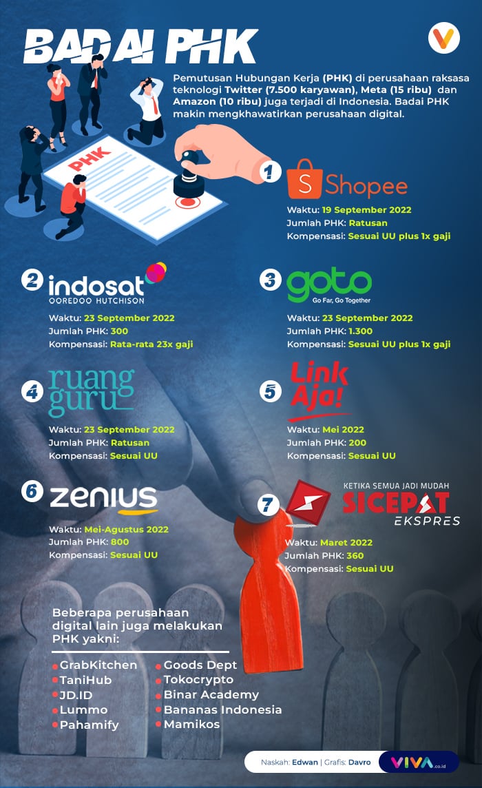 INFOGRAFIK: Indonesia Dihantam Badai PHK