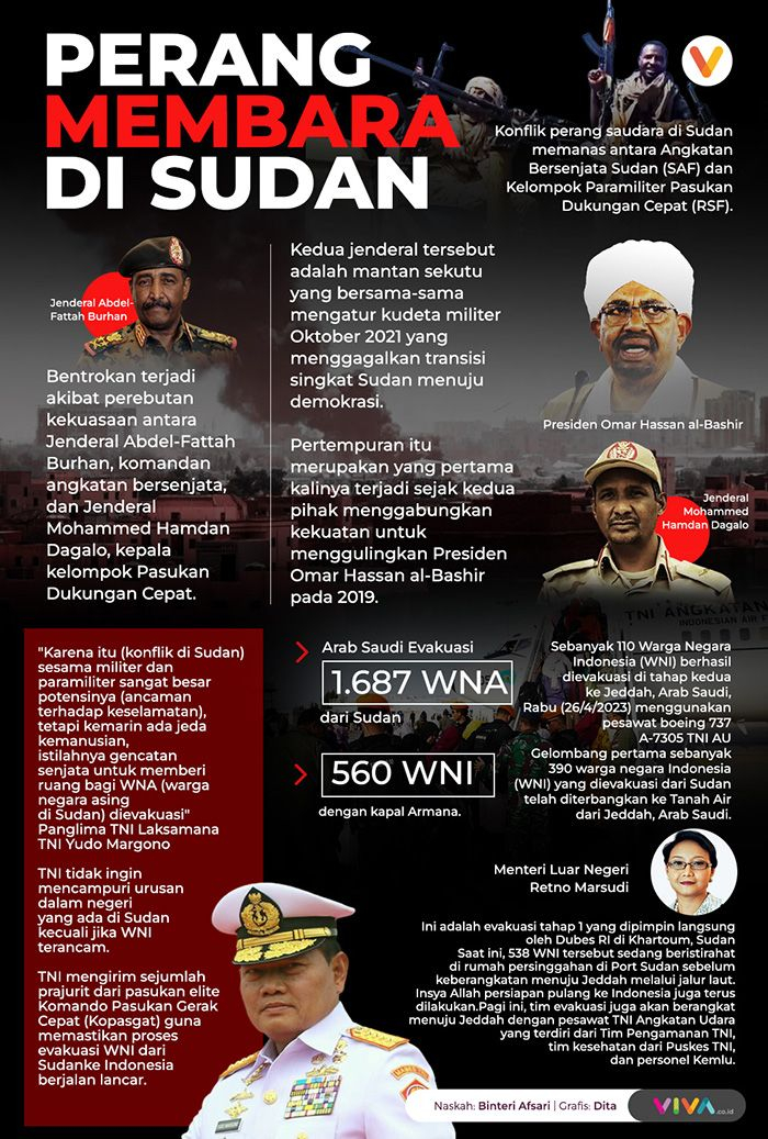 INFOGRAFIK: Perang Membara Di Sudan Dan Menilik Nasib WNI