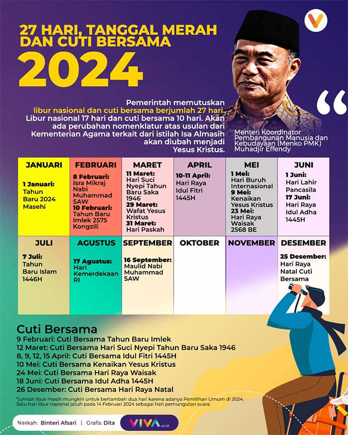 INFOGRAFIK: 27 Hari, Tanggal Merah Dan Cuti Bersama 2024