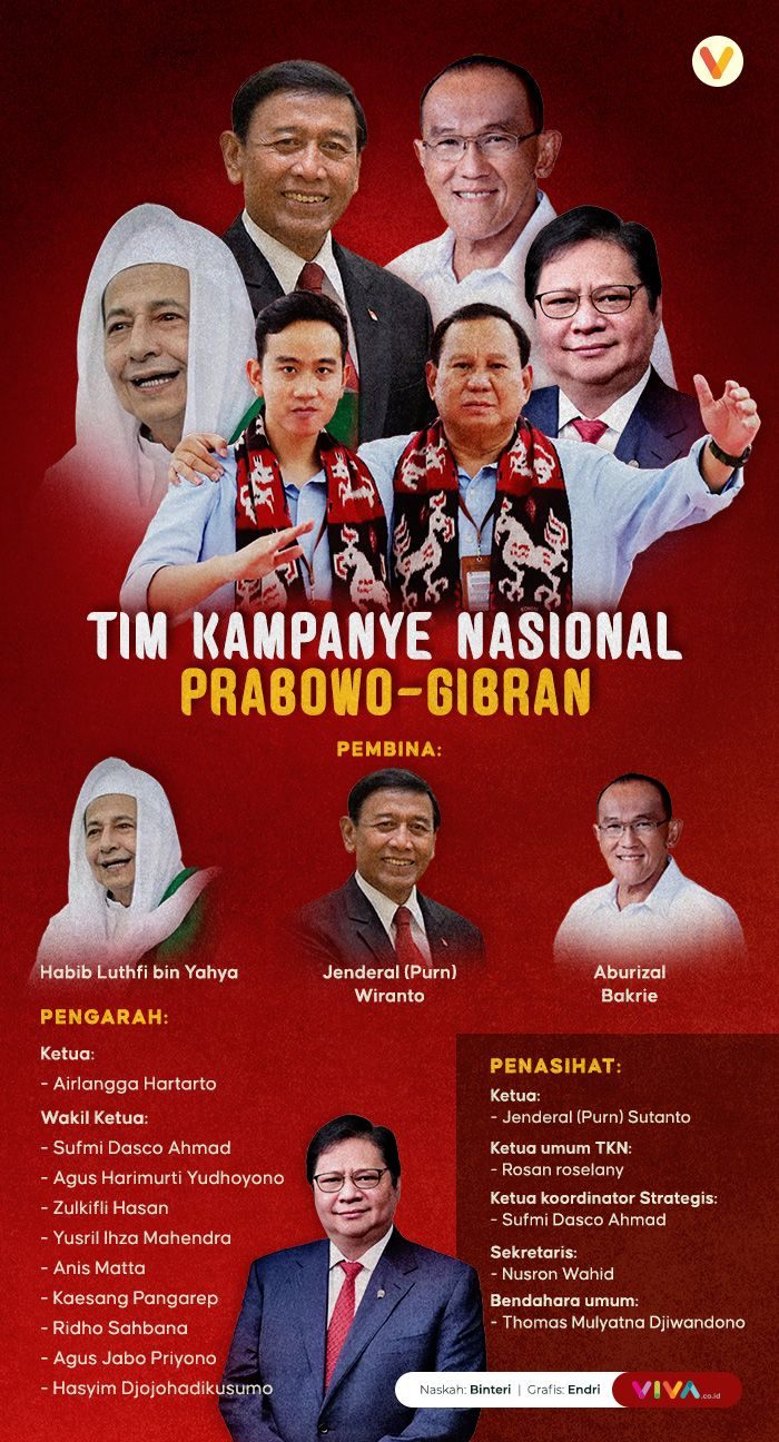 INFOGRAFIK: Tim Kampanye Nasional Prabowo-Gibran