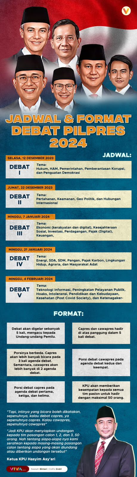 INFOGRAFIK: Jadwal Dan Format Debat Pilpres 2024