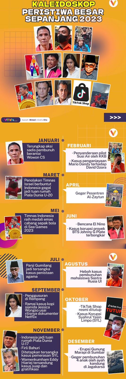 INFOGRAFIK: Kaleidoskop Peristiwa Besar Sepanjang 2023