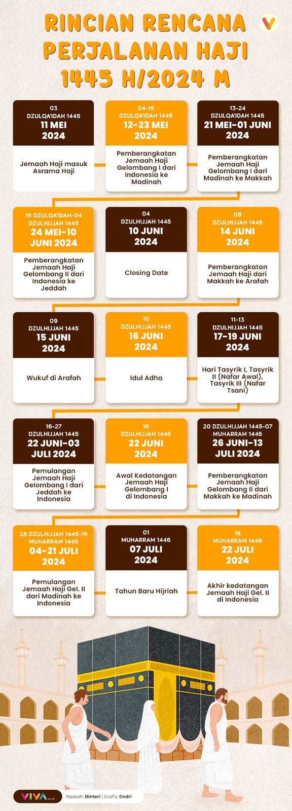 INFOGRAFIK : Rincian Rencana Perjalanan Haji 1445 H/2024 M