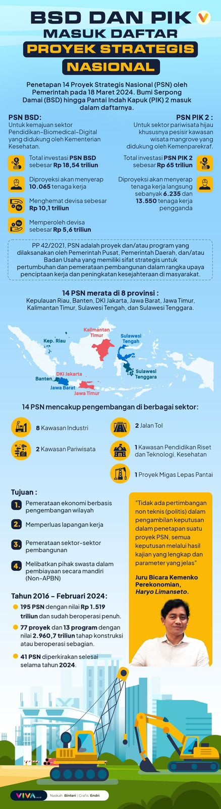 INFOGRAFIK: BSD Dan PIK Masuk Daftar Proyek Strategis Nasional