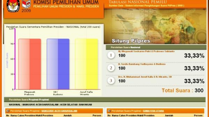 Ilustrasi tampilan situs KPU pada pemilu presiden