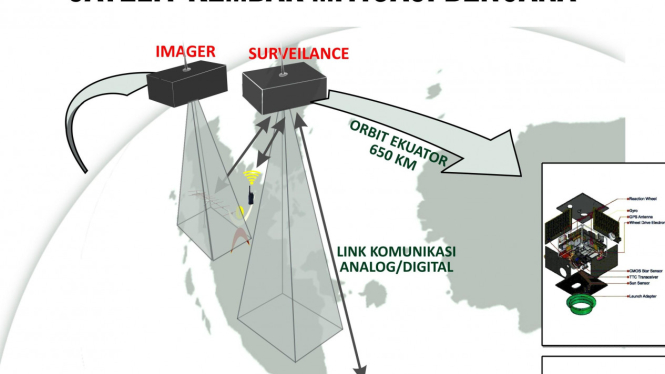 Satelit kembar produksi LAPAN