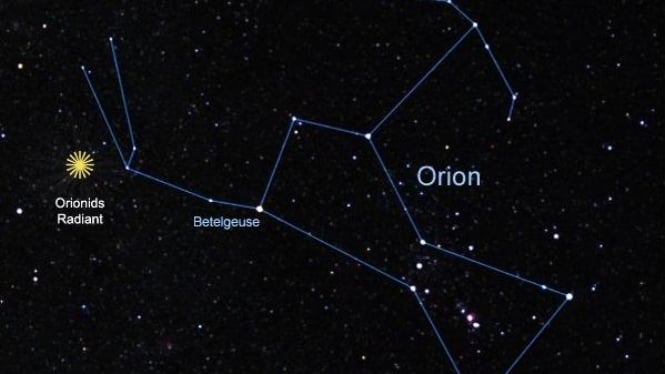 Posisi meteor Orionid 
