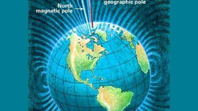 Kutub Utara dan Selatan Bumi serta medan magnet.