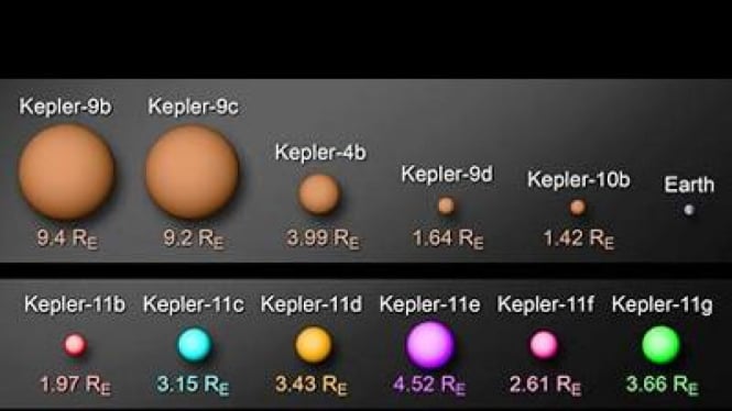 Kepler 11b sampai 11g