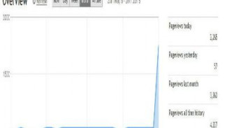 Manfaat Alexa Rank Bagi Blogger