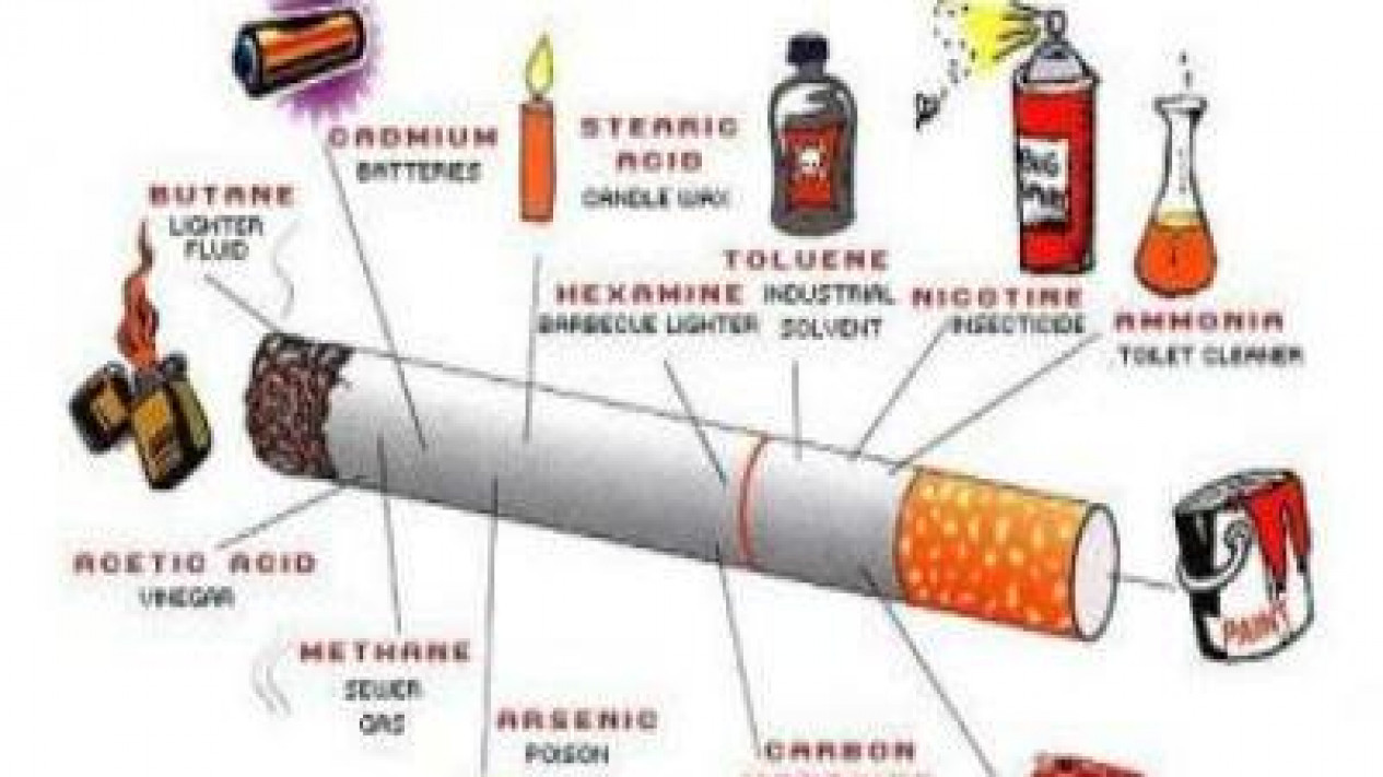 Foto Bahaya Rokok Dalam Beberapa Aspek Foto Bahaya Rokok Dalam Beberapa Aspek