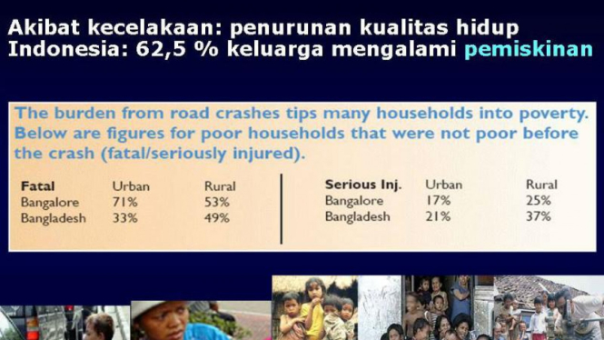 Data kecelakaan