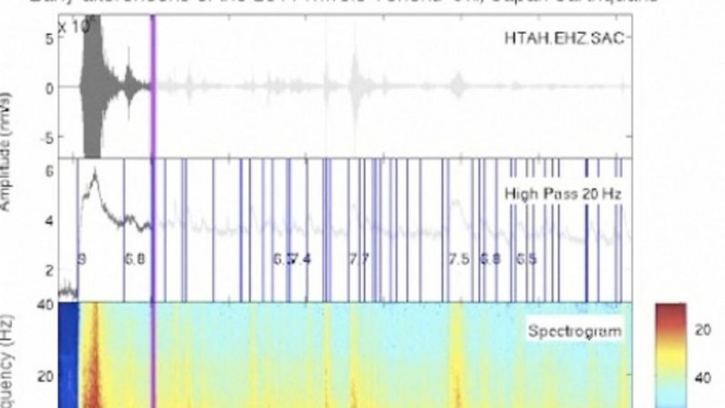 Diagram seismik gempa  9,0 SR di Jepang 2011 lalu