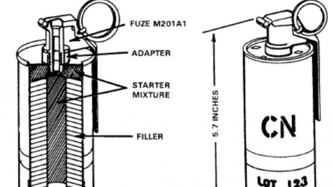 gas air mata