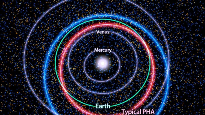 Peta asteroid terbaru NASA 2