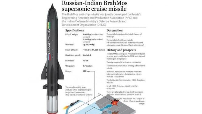 Оникс ракета схема