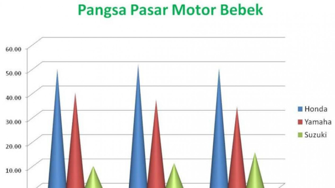 Pangsa pasar motor bebek