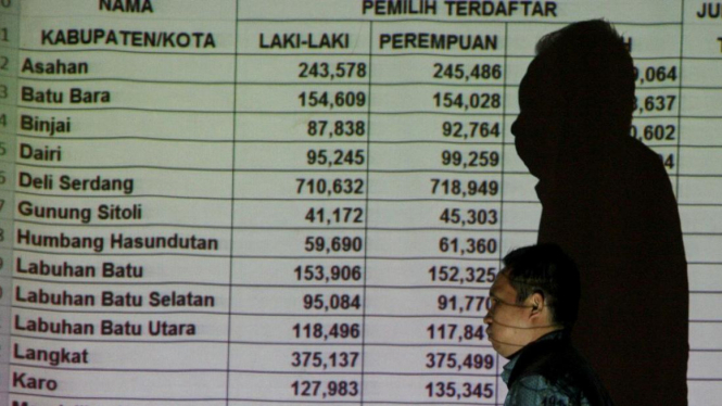 Ilustrasi Daftar Pemilih Tetap (DPT) Provinsi Sumut