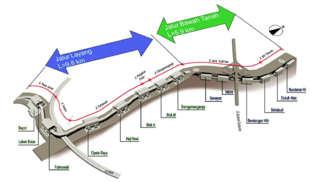 Rencana Jalur MRT Jakarta