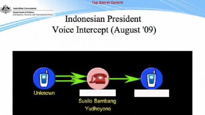 Proses penyadapan ponsel presiden SBY