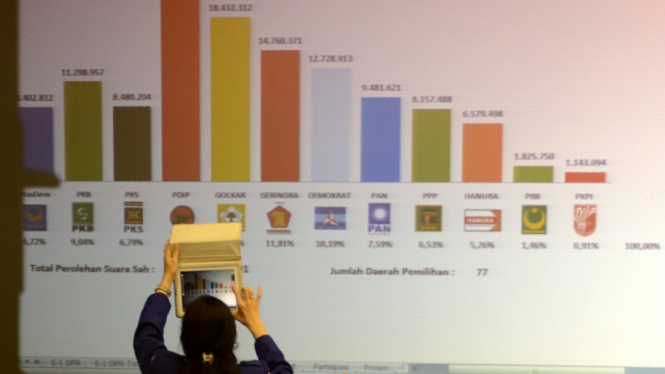 KPU saat tetapkan hasil Pemilu Legislatif 2014.