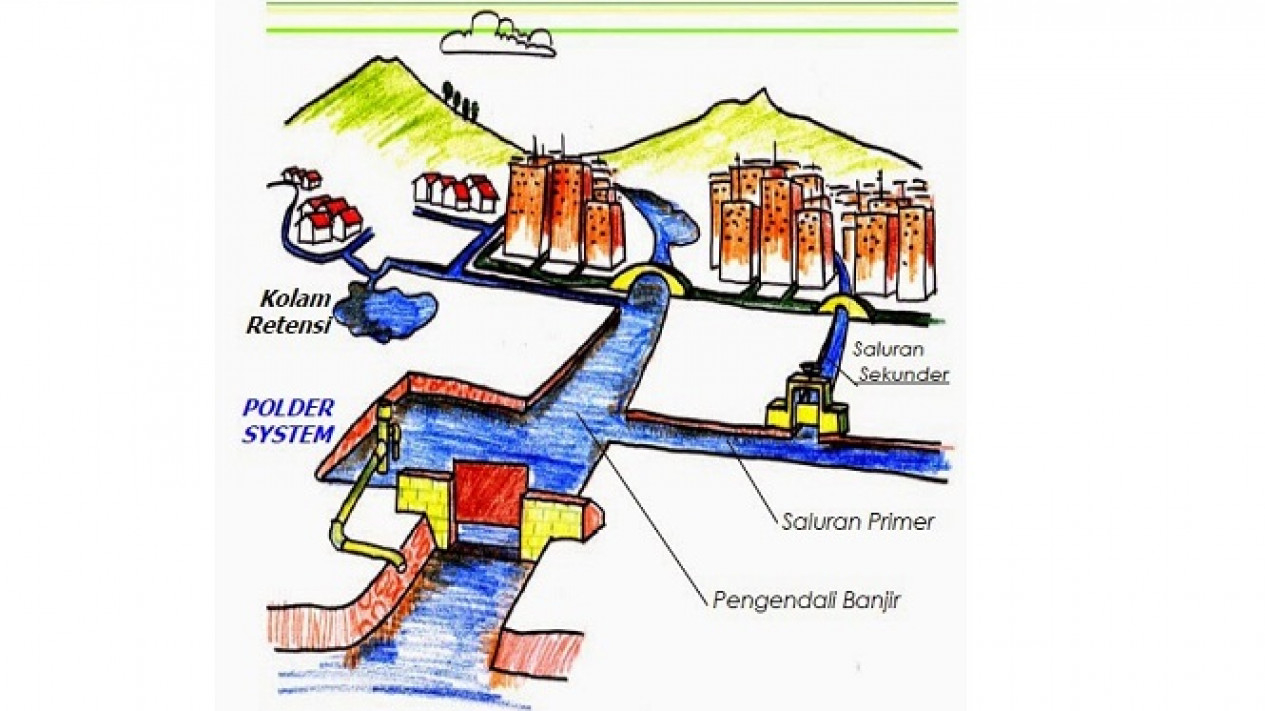 Foto Konsep Baru Drainase Berwawasan Lingkungan