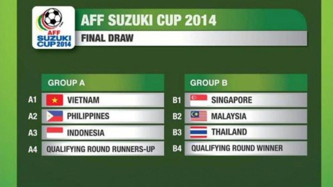 Pembagian grup Piala AFF 2014