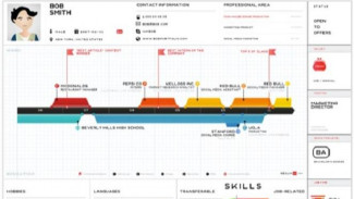 Sepuluh Situs Online untuk Membuat Resume Menarik