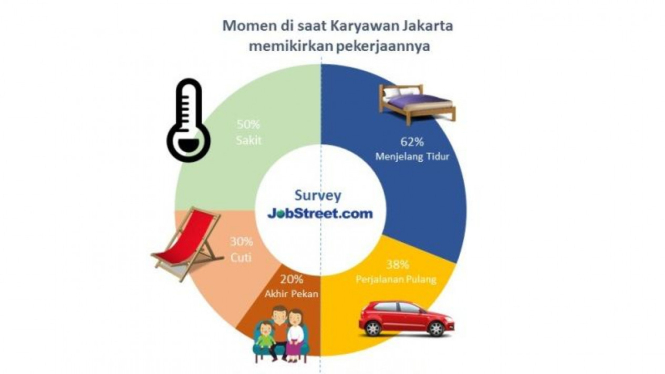 Infografik Survei Mengenai Pekerjaan di Jakarta