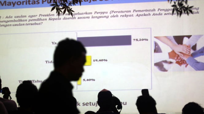 Survei LSI Tentang Perppu Pemerintah Mengenai Pilkada