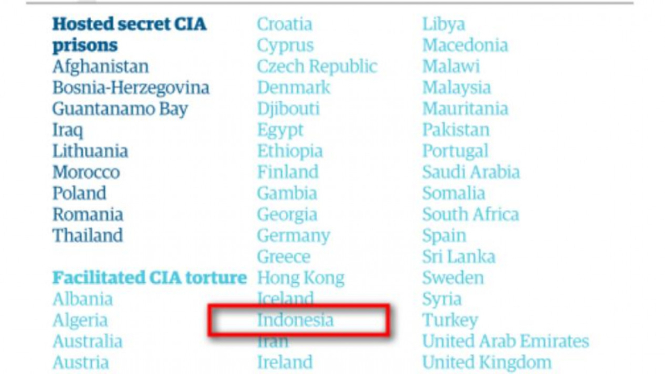 Negara-negara yang membantu penyiksaan oleh CIA