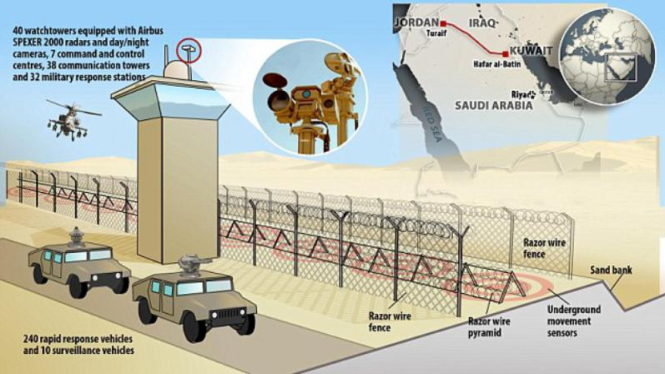 Grafik rencana pembangunan benteng perbatasan Arab Saudi
