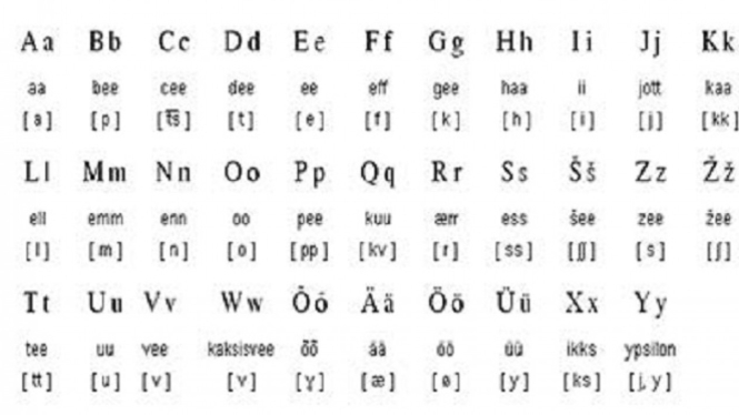 Финский алфавит. Эстонский язык алфавит. Эстонский алфавит с транскрипцией. Эстонский алфавит с переводом на русский. Эстонский алфавит с русской транскрипцией.