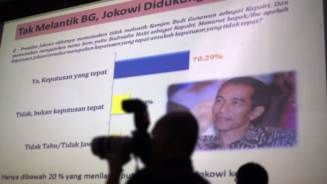 Survei LSI Keputusan Presiden tidak Melantik BG