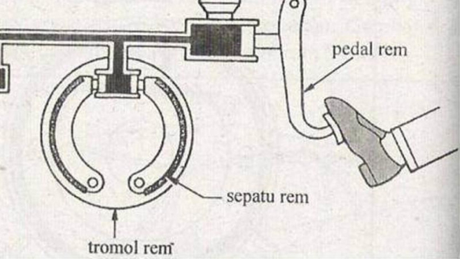 Ilustrasi rem mobil.