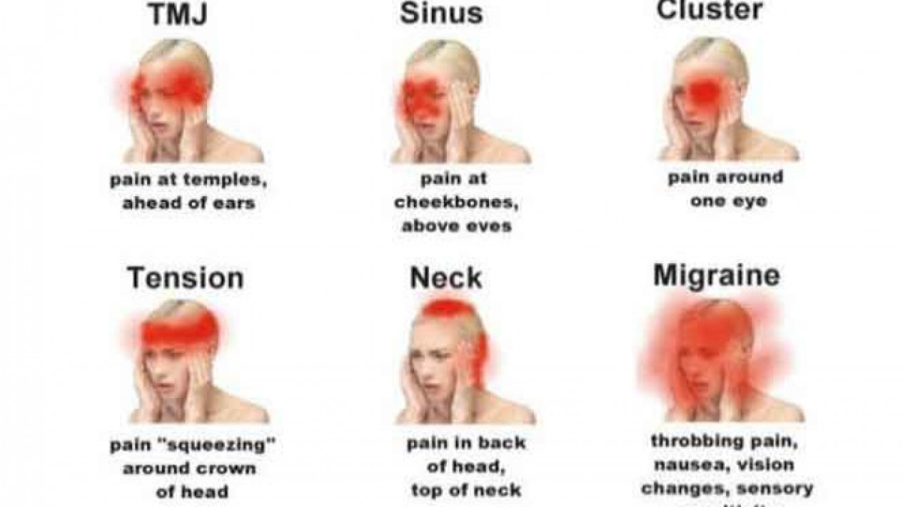 headache-fatigue-nausea-body-aches-headache-nausea-and-fatigue