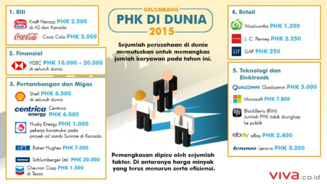 Infografis PHK 2015