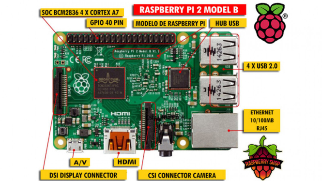 Raspberry Pi (www.raspberryshop.es)